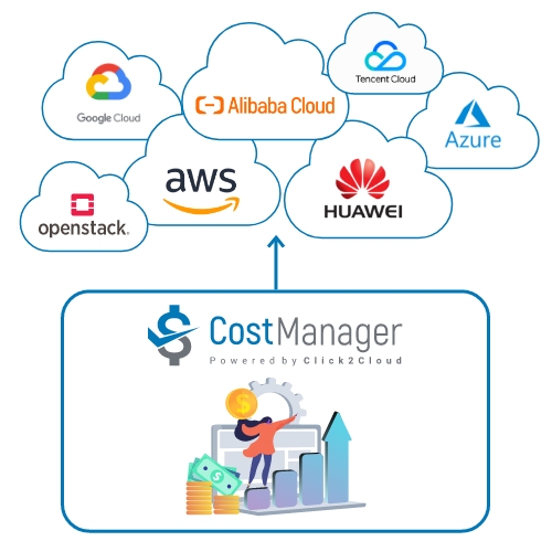click2cloud blogs- Control your Multi-Cloud Spends with Cost Manager